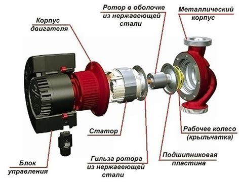 Описание насоса Грундфос