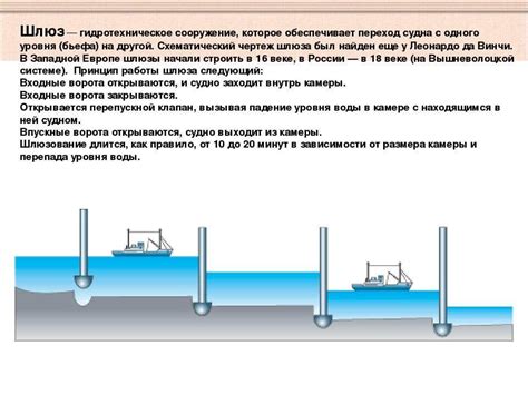 Описание основных принципов работы шлюза AEM