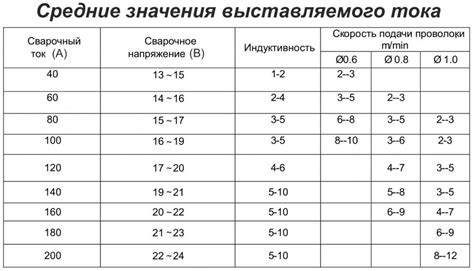 Описание полуавтомата Линкольн