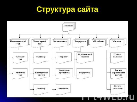 Описание портала и его особенности