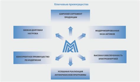 Описание преимуществ группы