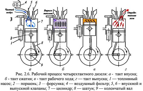 Описание принципа работы и структуры двигателя звезда