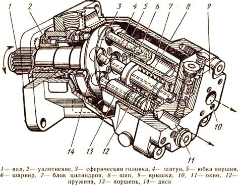 Описание работы поршневой системы