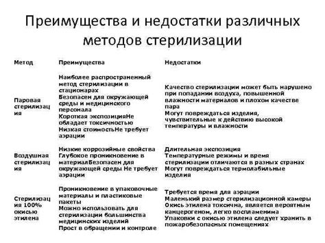 Описание различных способов и их преимущества и недостатки