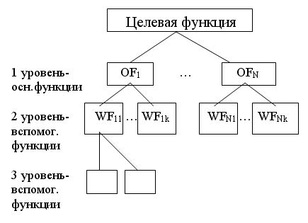 Описание системы и ее функций