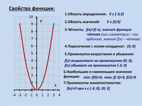 Описание функции