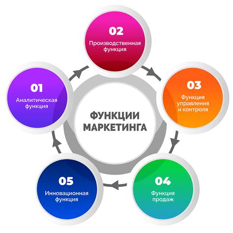 Описывание товара или услуги в объявлении