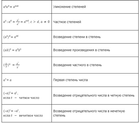Определение, значение и основные свойства