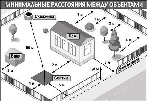 Определение ИЖС участка