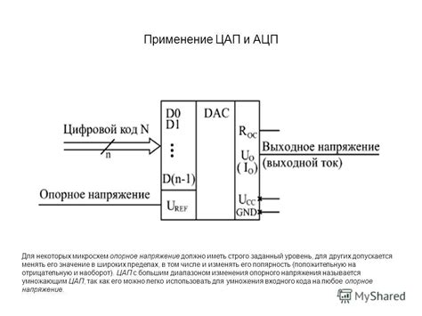 Определение ЦАП и его функции