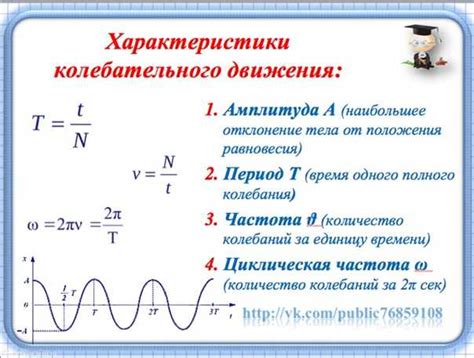 Определение амплитуды колебаний в физике