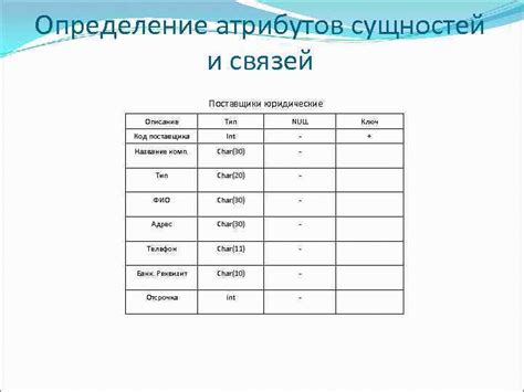 Определение атрибутов