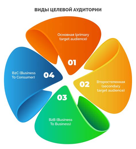 Определение аудитории