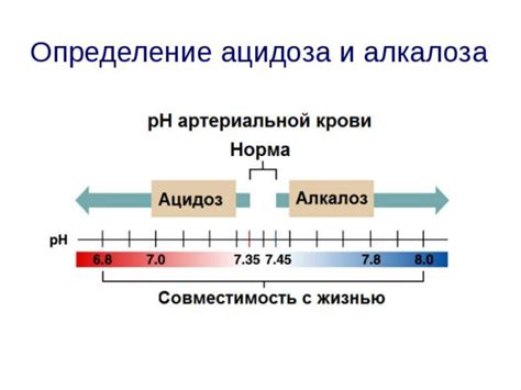 Определение ацидоза по моче: