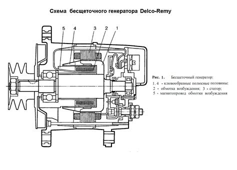 Определение бесщеточного генератора