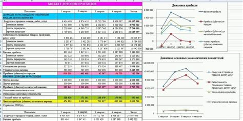 Определение бюджета и расчет затрат
