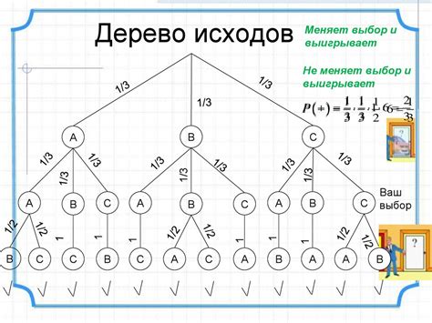 Определение вероятности нахождения цепочки в дереве