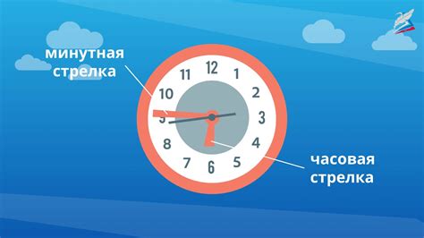 Определение времени и места