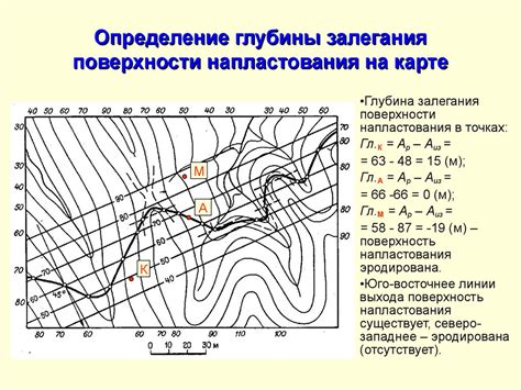 Определение глубины посредством визуального анализа водной поверхности