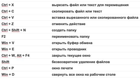 Определение горячих клавиш для открытия кода страницы в Опере