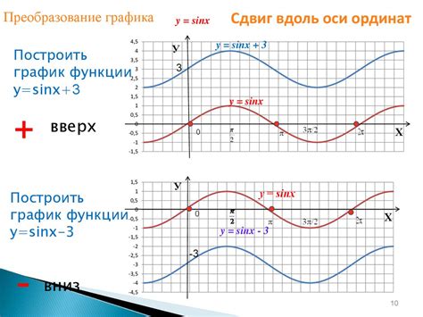 Определение графика тригонометрической функции