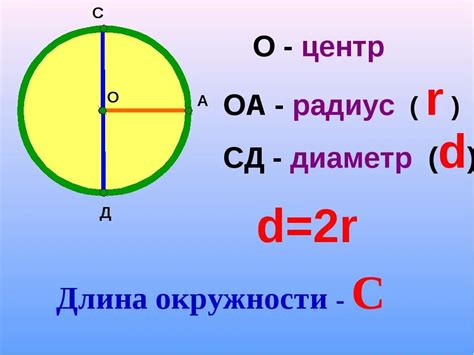 Определение длины окружности круга
