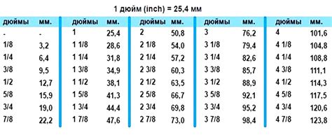 Определение дюймов сантехника: основная информация