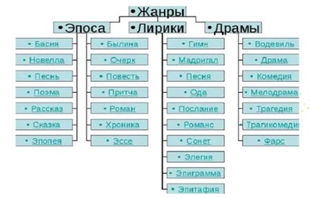 Определение жанра книги по содержанию и сюжету
