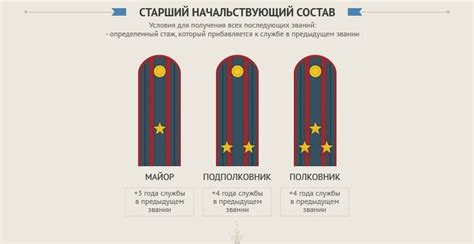 Определение звания по звездочкам: важность и методика