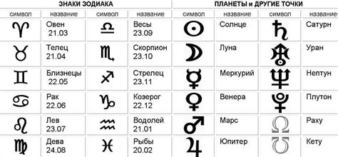 Определение знака зодиака по Венере