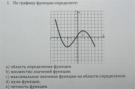 Определение значения b по графику функции: простой способ