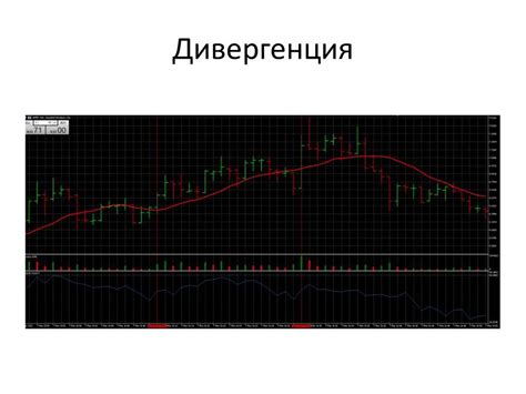 Определение индикатора