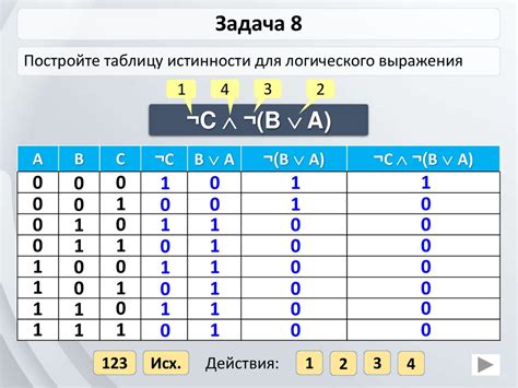 Определение истинности: простые шаги для начинающих