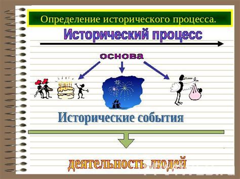 Определение исторического порядка номеров