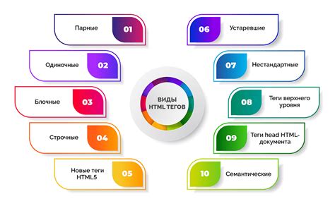 Определение и назначение nbt тегов