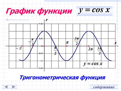 Определение и особенности тангенса