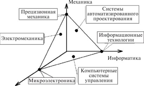 Определение и принципы кимографии