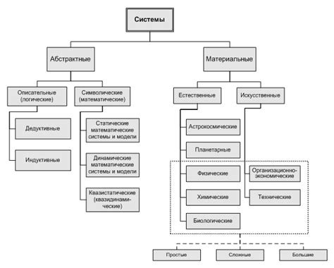 Определение и функции системы