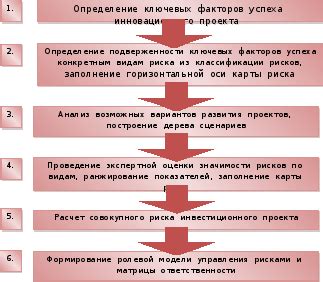 Определение ключевых показателей успеха МВП