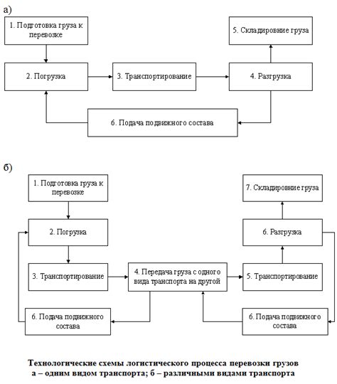Определение ключевых целей логистического процесса