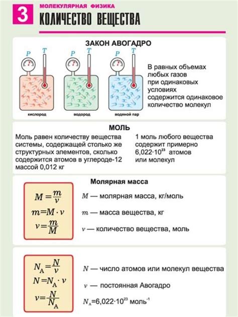Определение количества вещества
