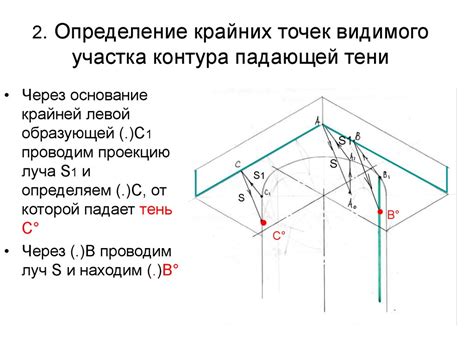 Определение контура тени
