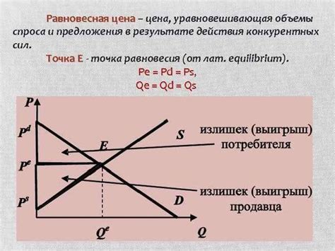 Определение концепции равновесия цены в экономике