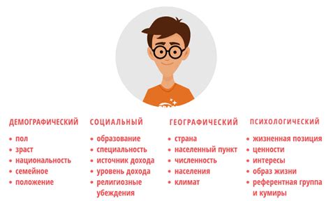 Определение концепции ресторана и целевой аудитории
