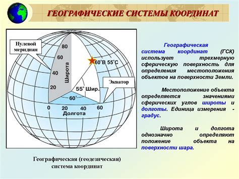 Определение координат с помощью смартфона – удобный и доступный способ определения местоположения
