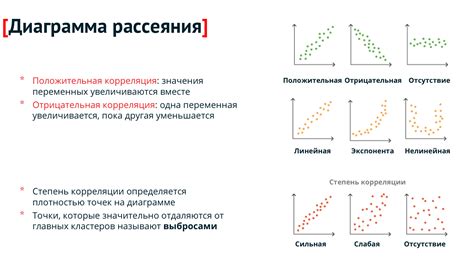 Определение корреляции