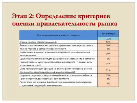 Определение критериев и показателей