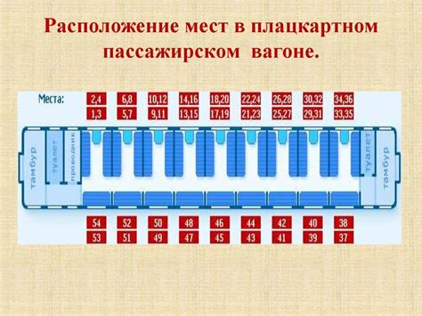 Определение места в вагоне