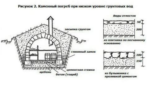 Определение места для погреба