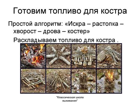 Определение места разведения костра
